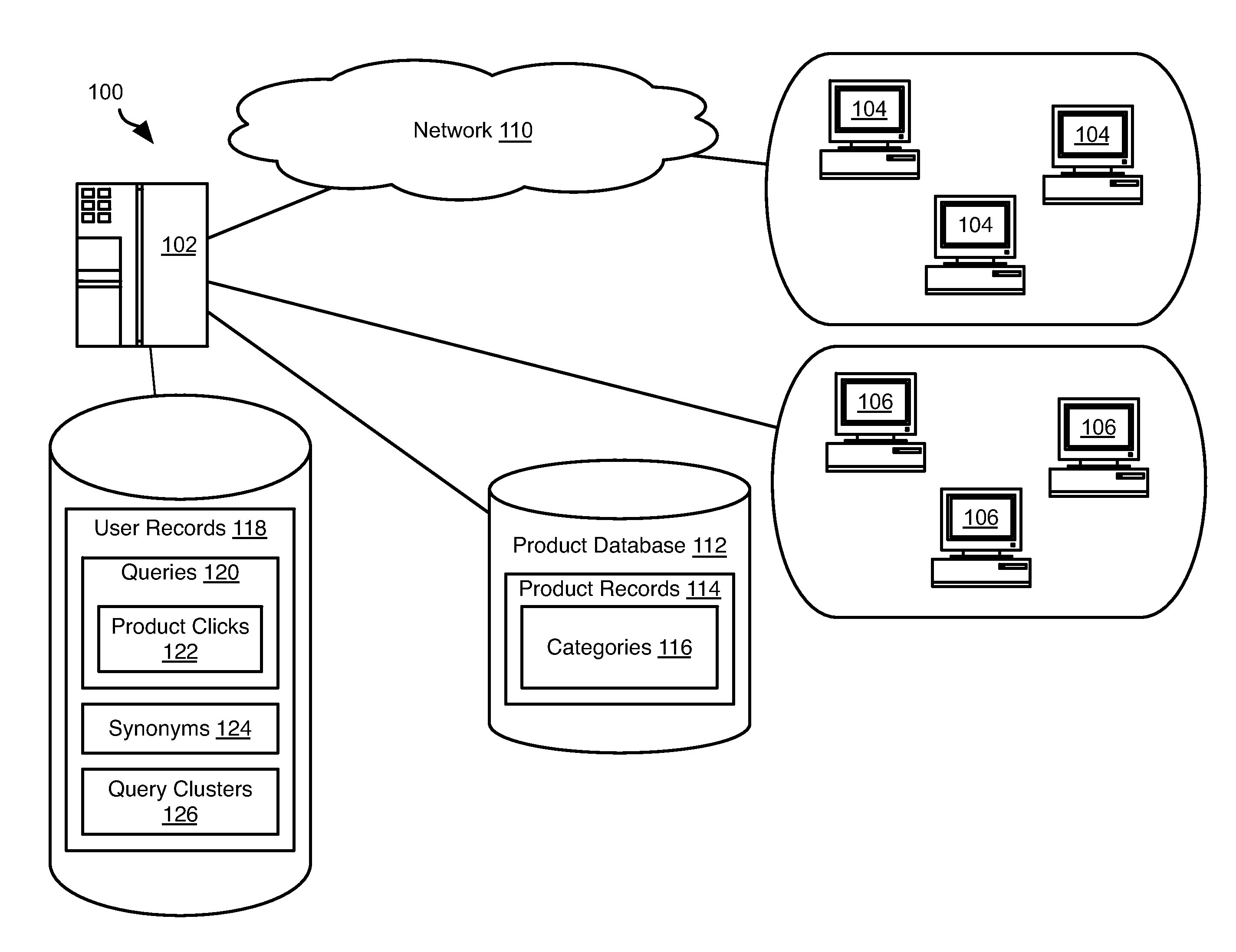 Search result ranking using query clustering