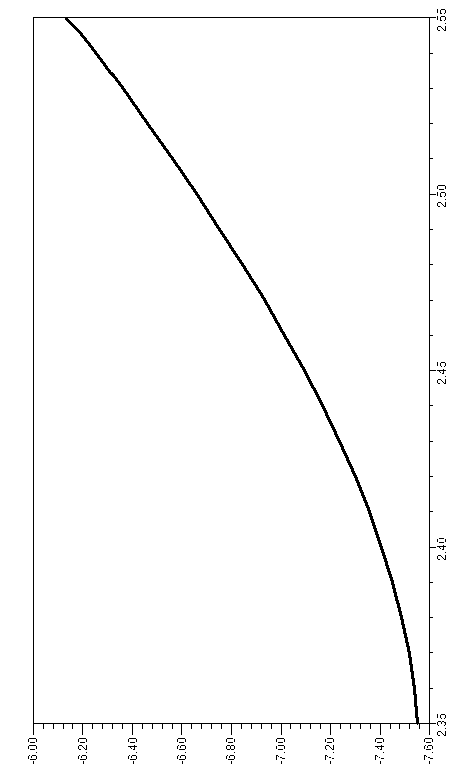 Antenna and on-off key integrated FPC (flexible circuit board) and mobile terminal