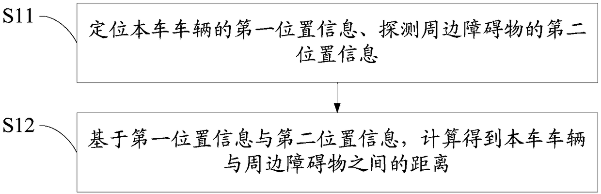 Vehicle safe driving control method, apparatus, system, and readable storage medium