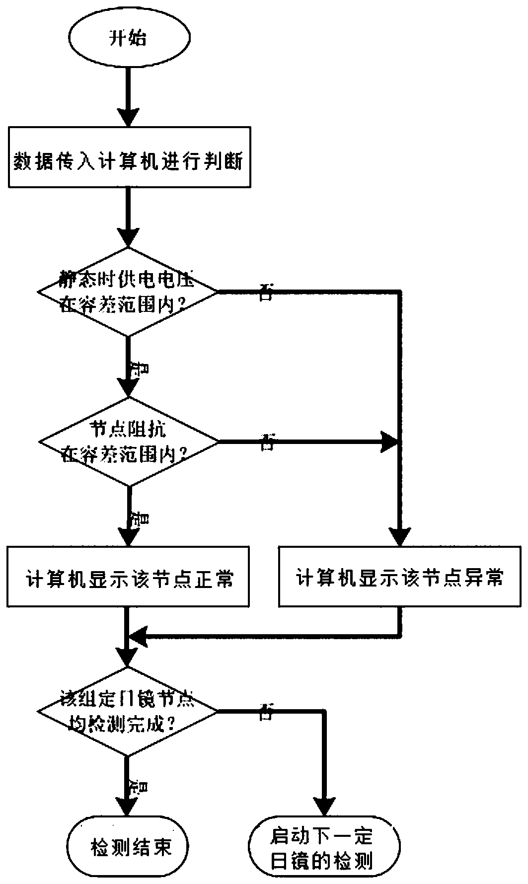 An automatic detection method and device for the reliability of the connection reliability of the power supply cable of the heliostat