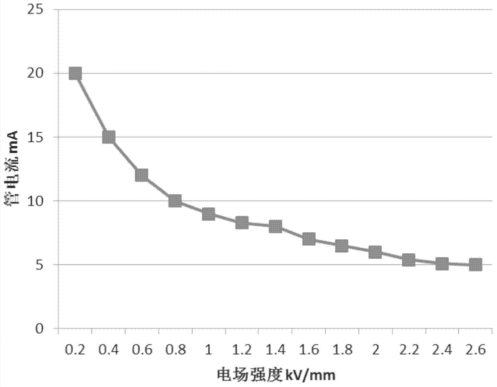 Local discharging detection method of insulating draw bar based on electric field calculation and X-ray excitation