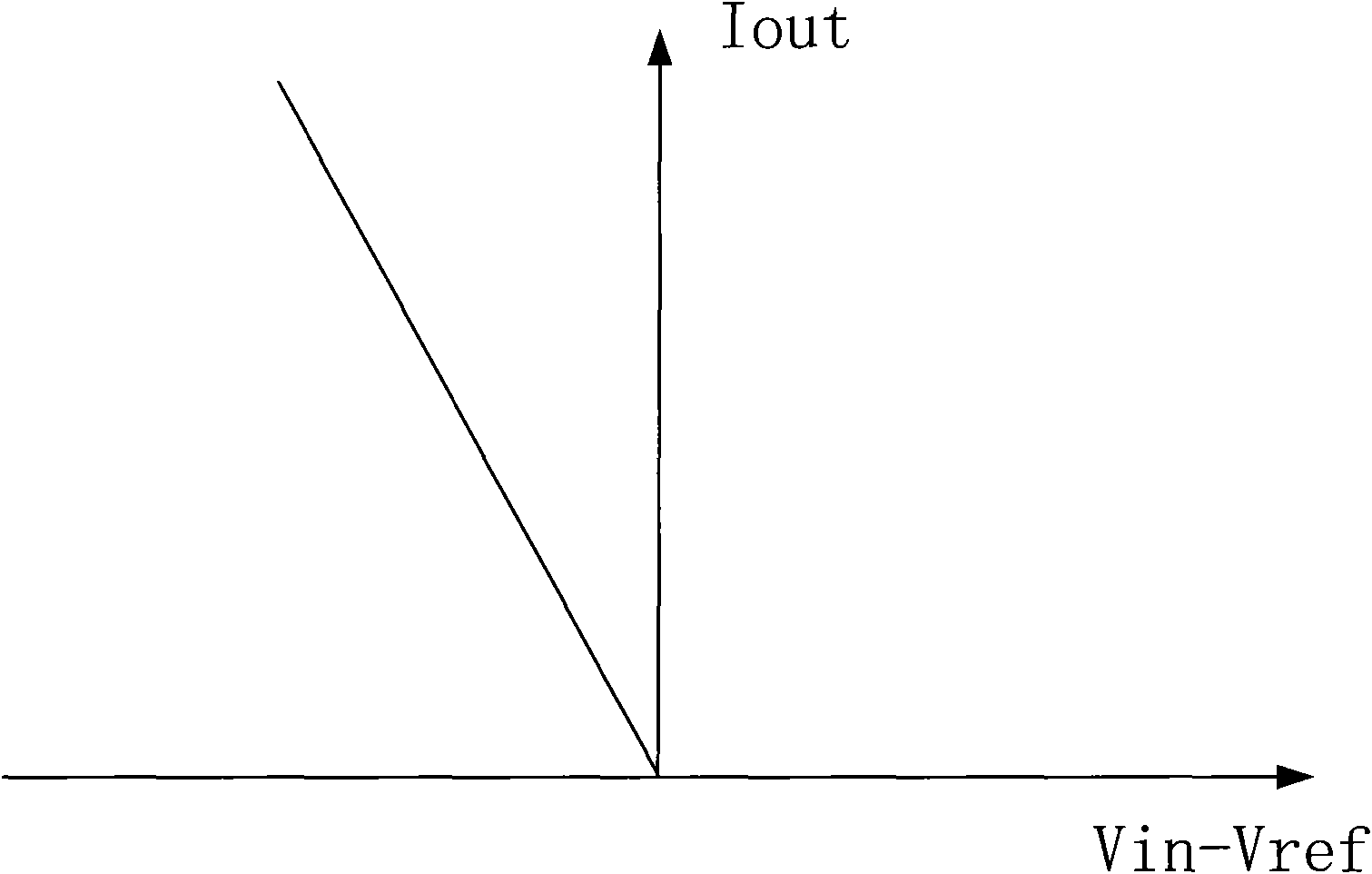 Video clamping circuit with low power consumption and large signal input range