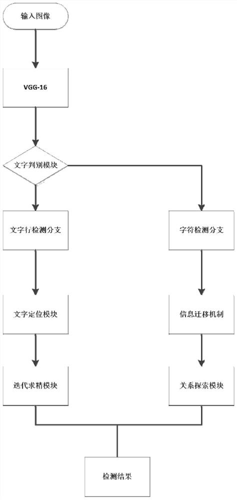 Method for detecting characters in complex natural scene image