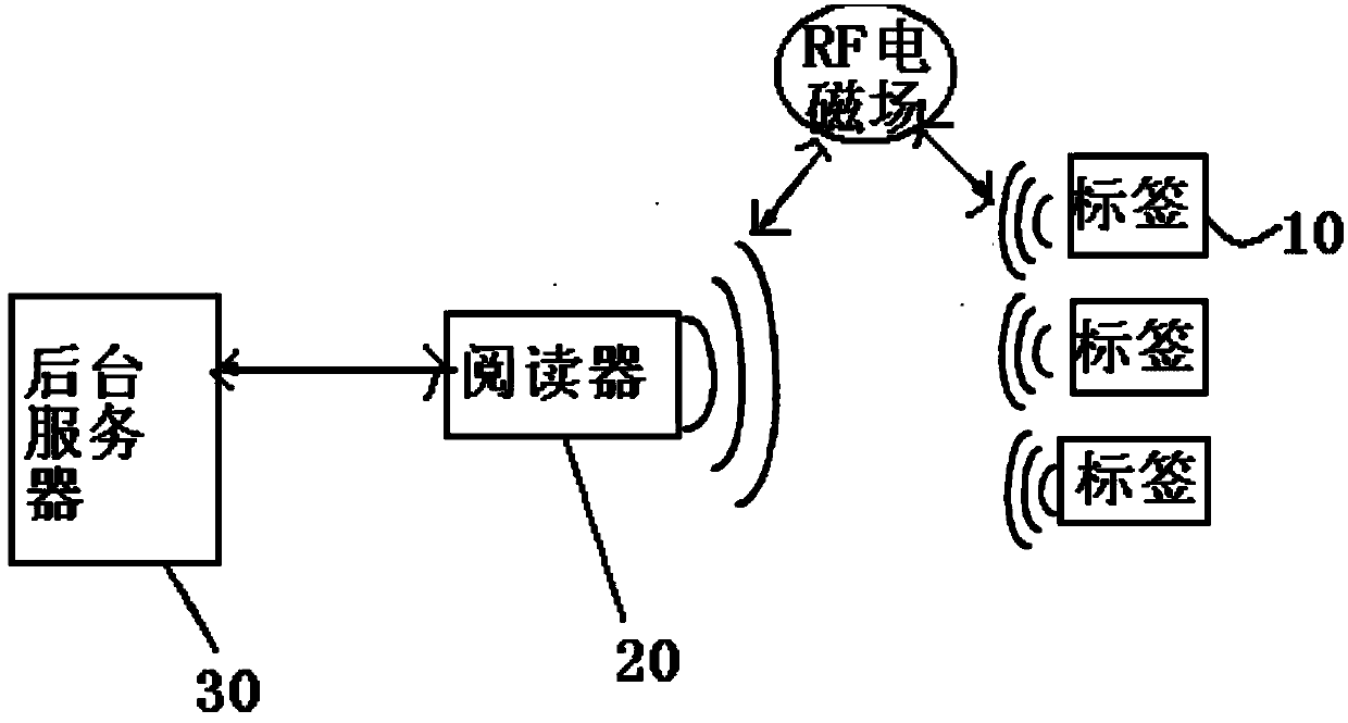 RFID-based traceability electronic tag and traceability method for alcohol products