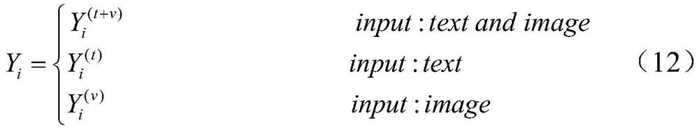 Psychological crisis early warning method based on text and image information joint calculation