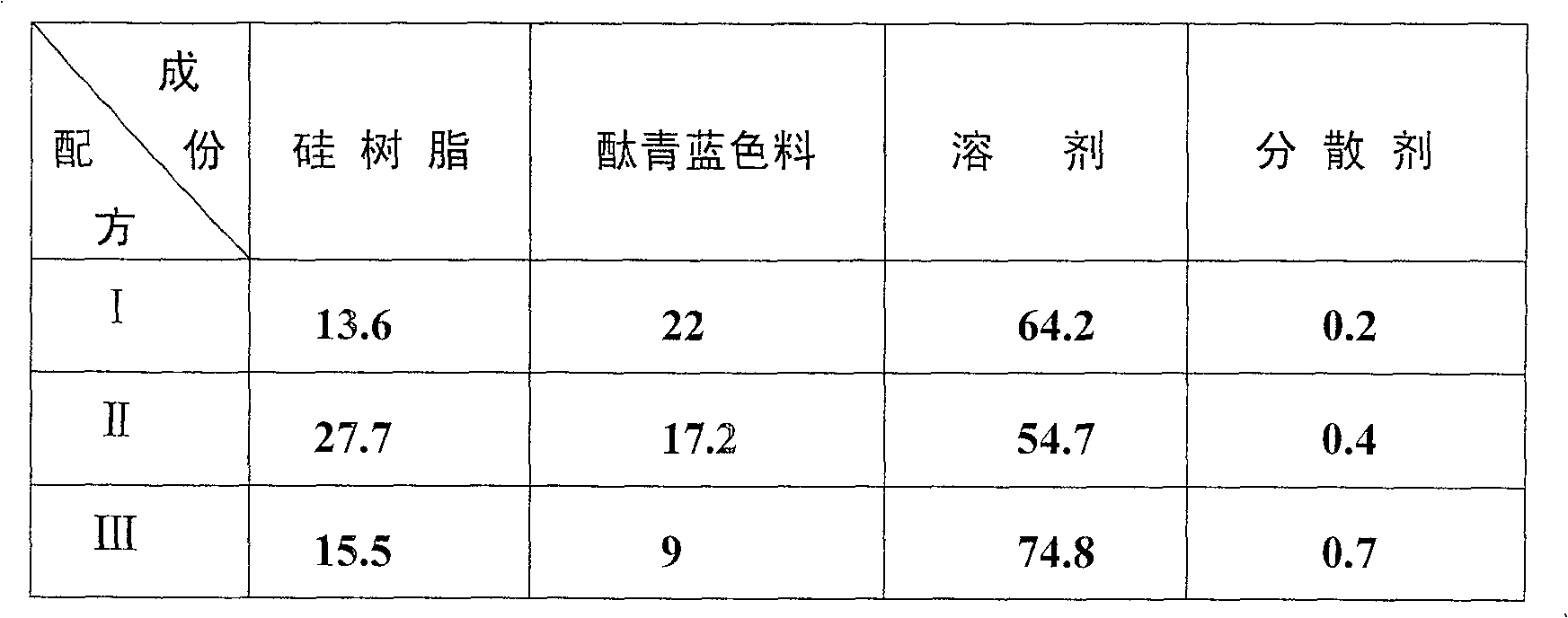 Dyeing silicon oil label, dyeing silicon oil and preparation method thereof