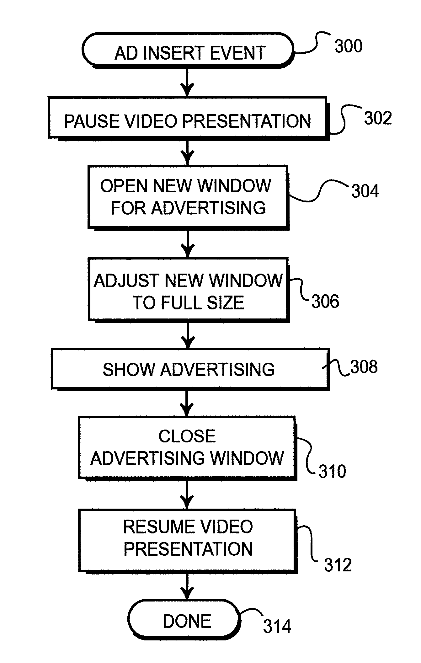 Displaying full screen streaming media advertising