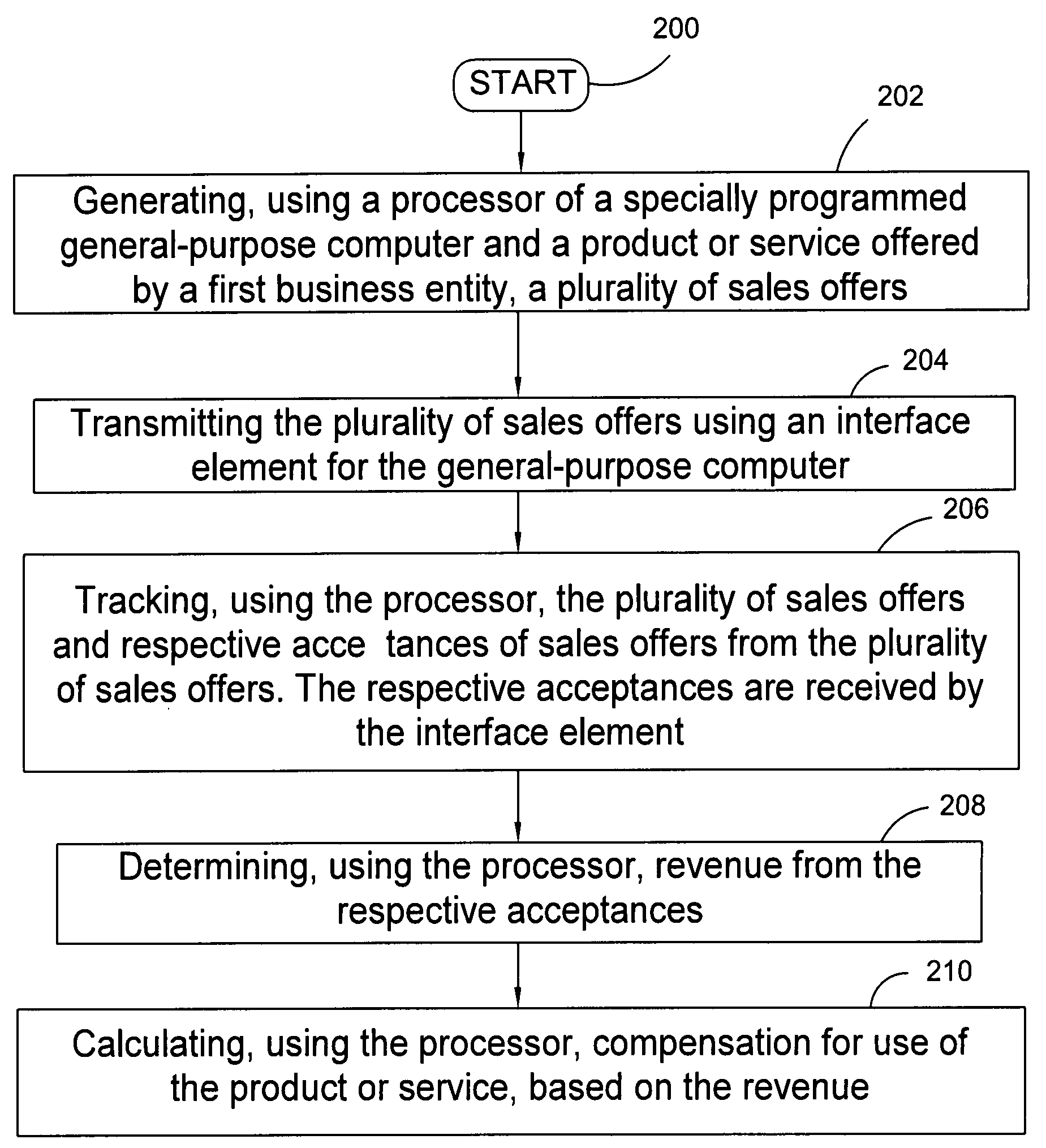 Upsell system embedded in a system and controlled by a third party