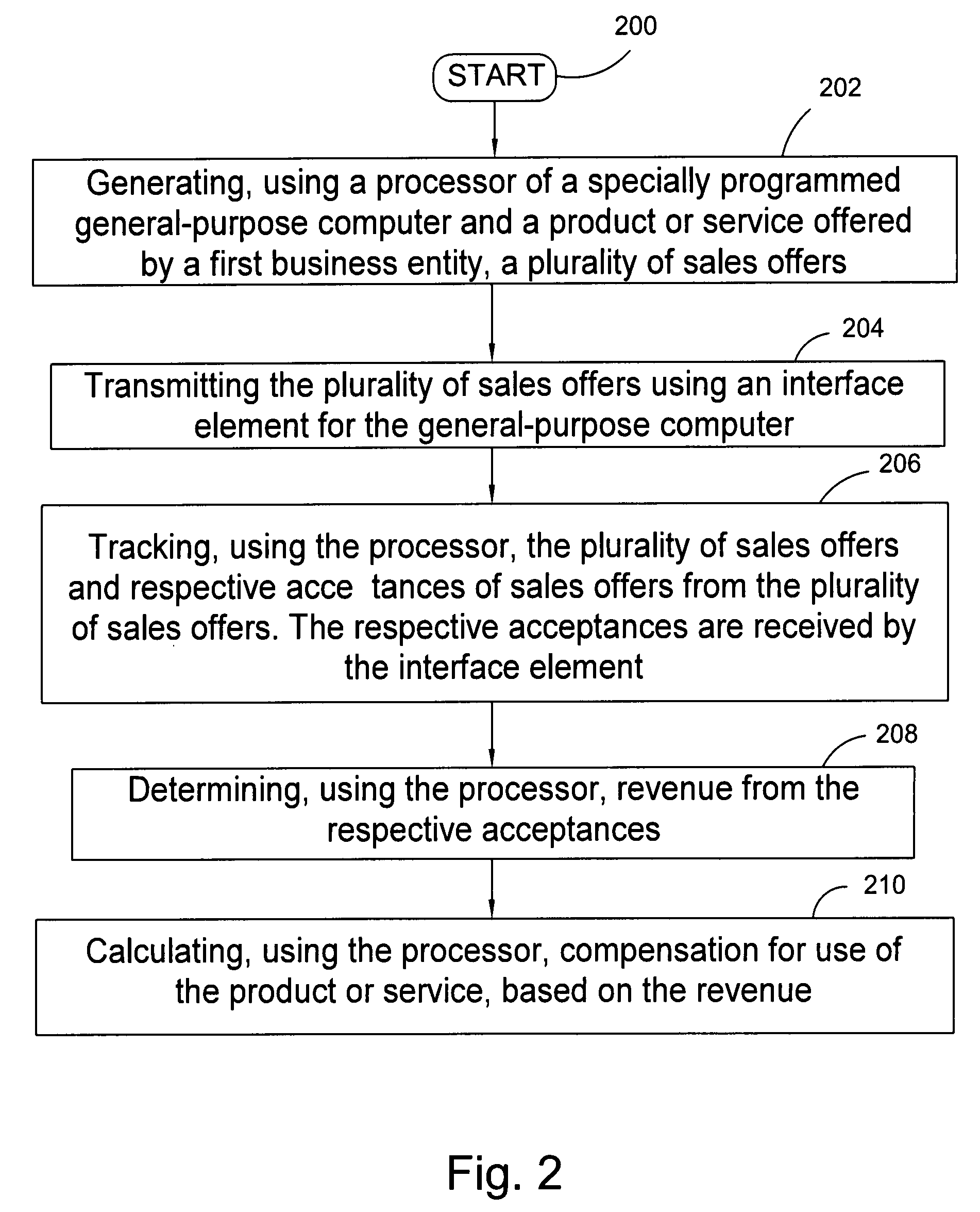 Upsell system embedded in a system and controlled by a third party