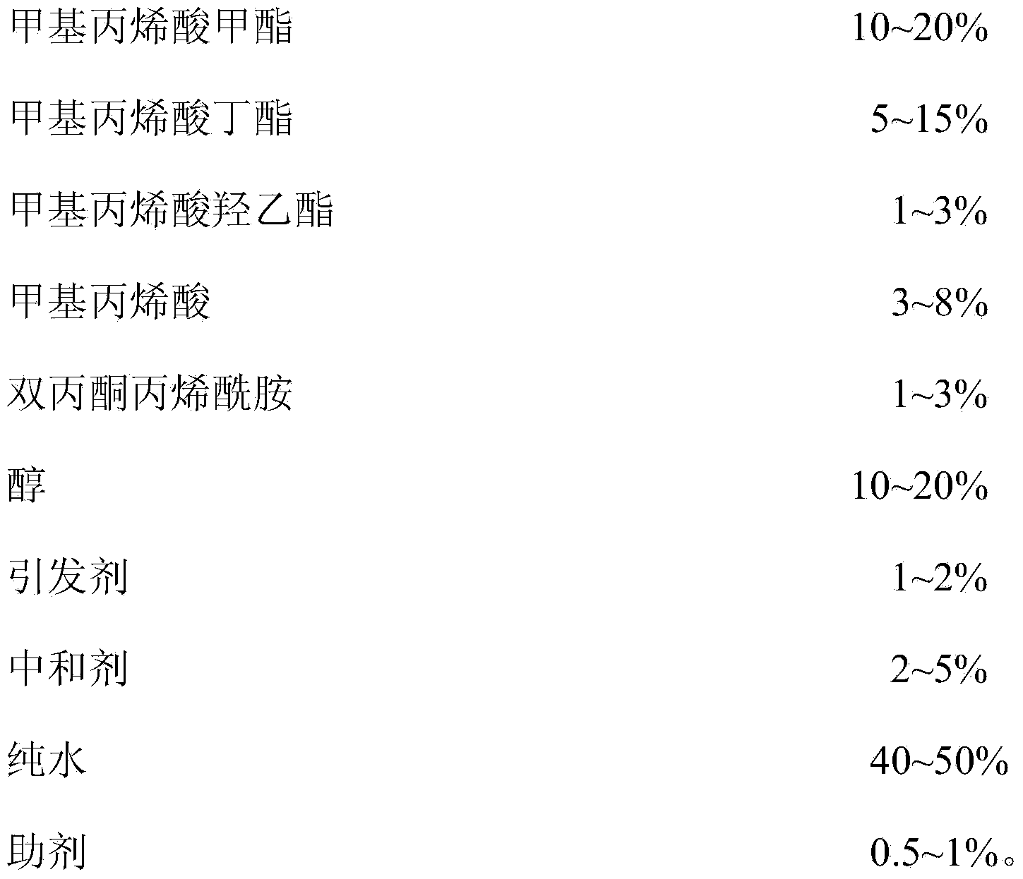 Self-crosslinked water-based acrylic air-drying paint and preparation method thereof