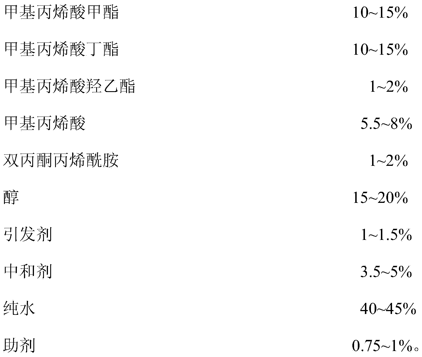 Self-crosslinked water-based acrylic air-drying paint and preparation method thereof