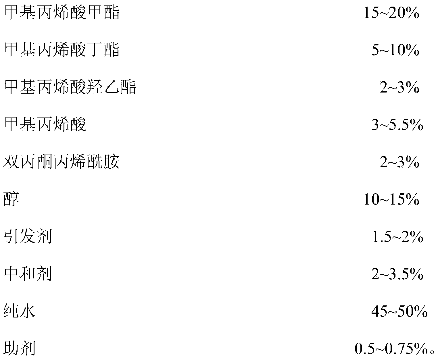 Self-crosslinked water-based acrylic air-drying paint and preparation method thereof