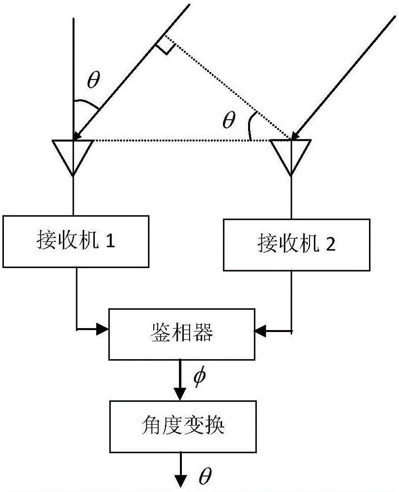 Phase interferometer based on broadband dual-polarized antenna array and direction finding method thereof