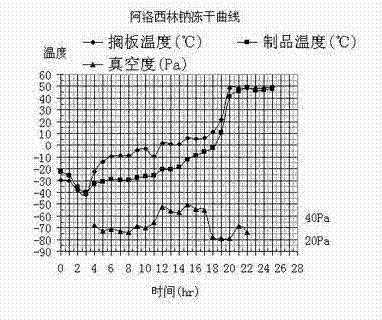 Preparation method of azlocillin sodium and azlocillin sodium used for injection