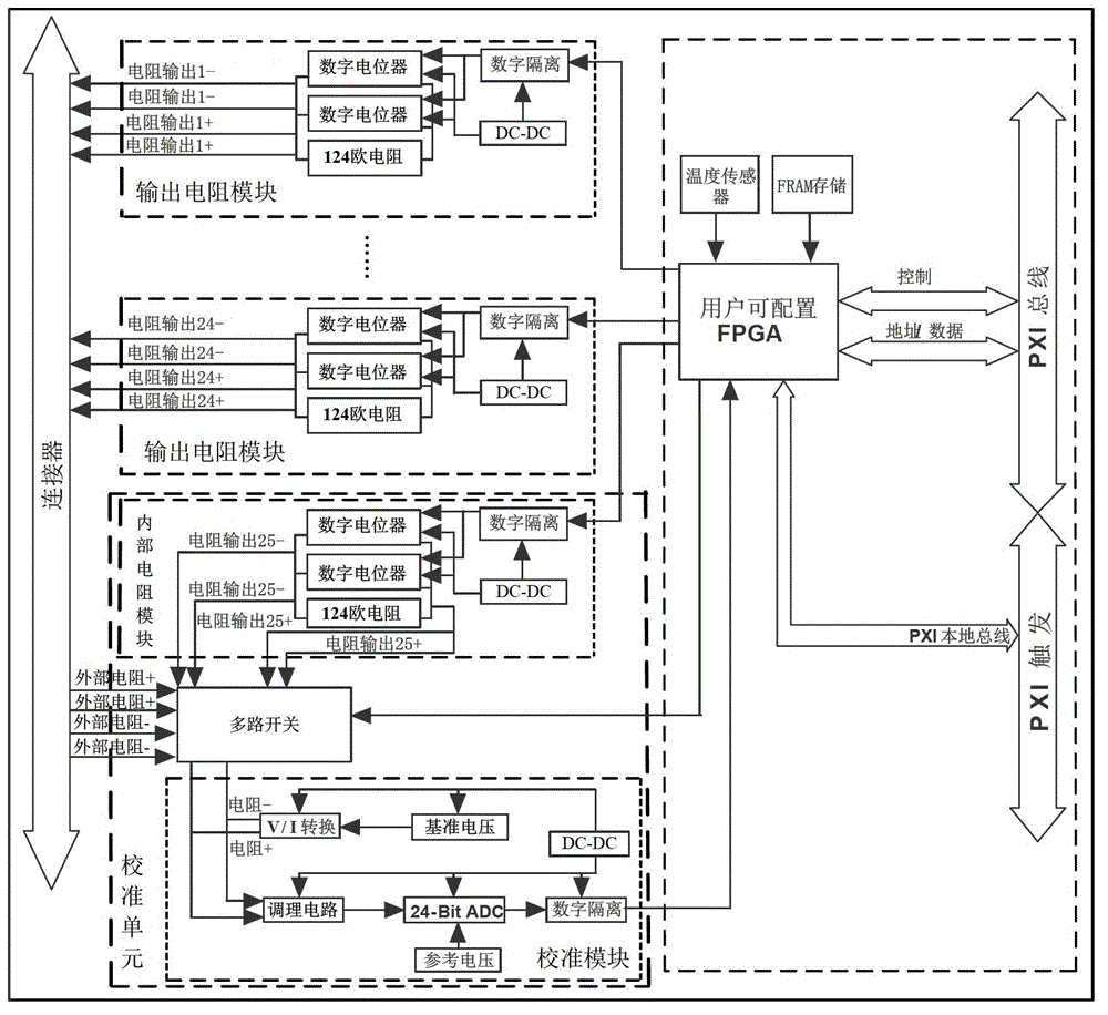 Multichannel high-precision thermal resistance breadboard based on extensions for instrumentation (PXI) bus