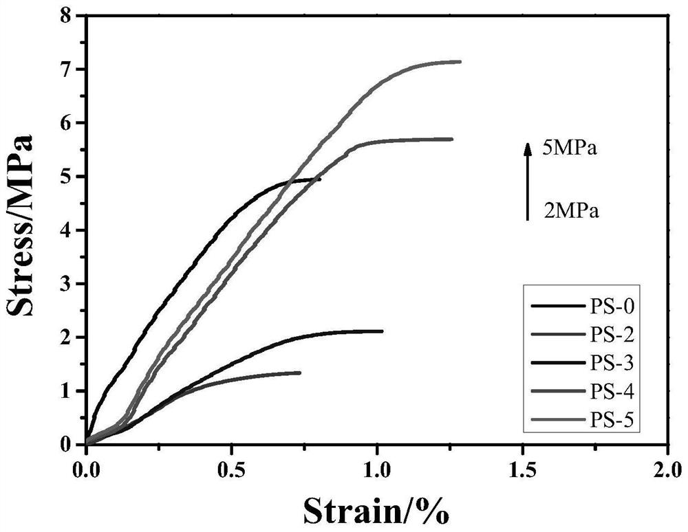 A kind of silk fibroin/polylactic acid composite microporous membrane material and its preparation method and application