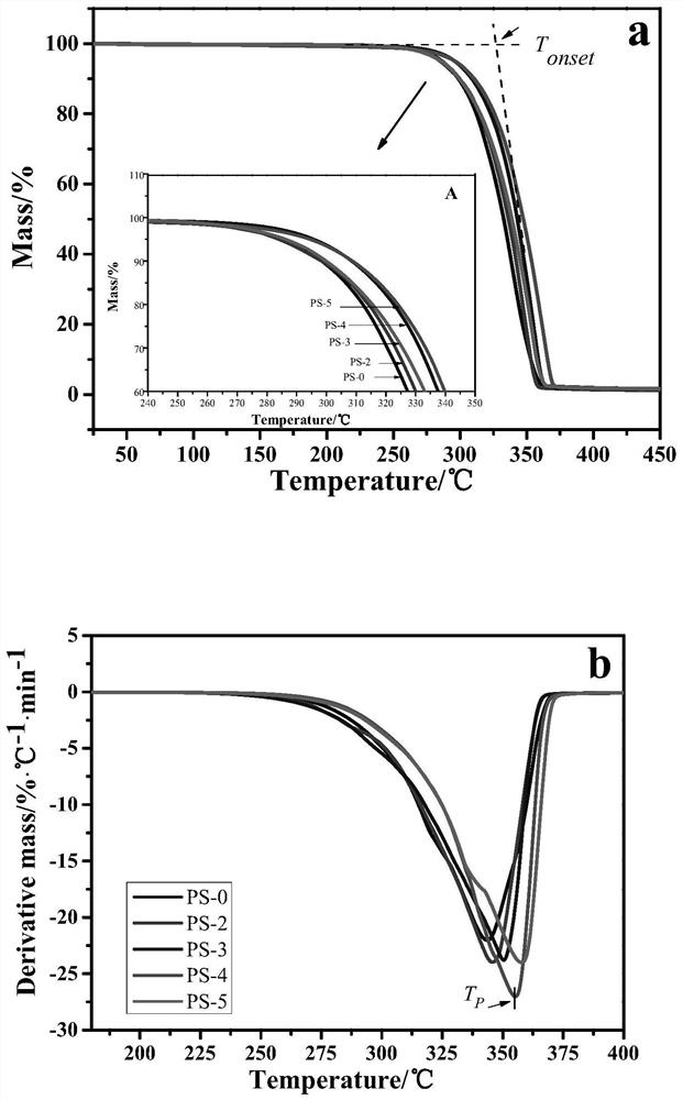 A kind of silk fibroin/polylactic acid composite microporous membrane material and its preparation method and application