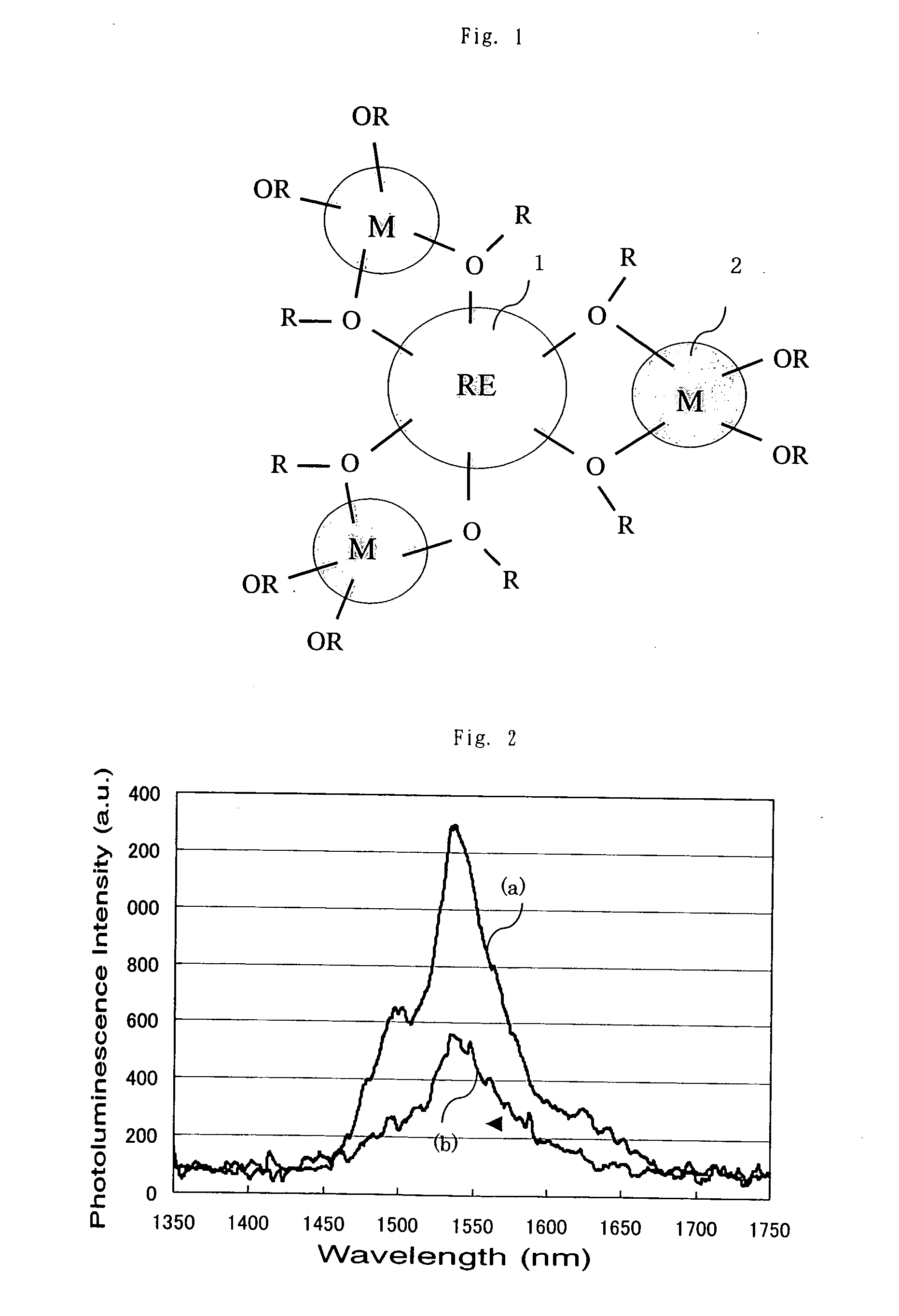 Organic/Inorganic Composite