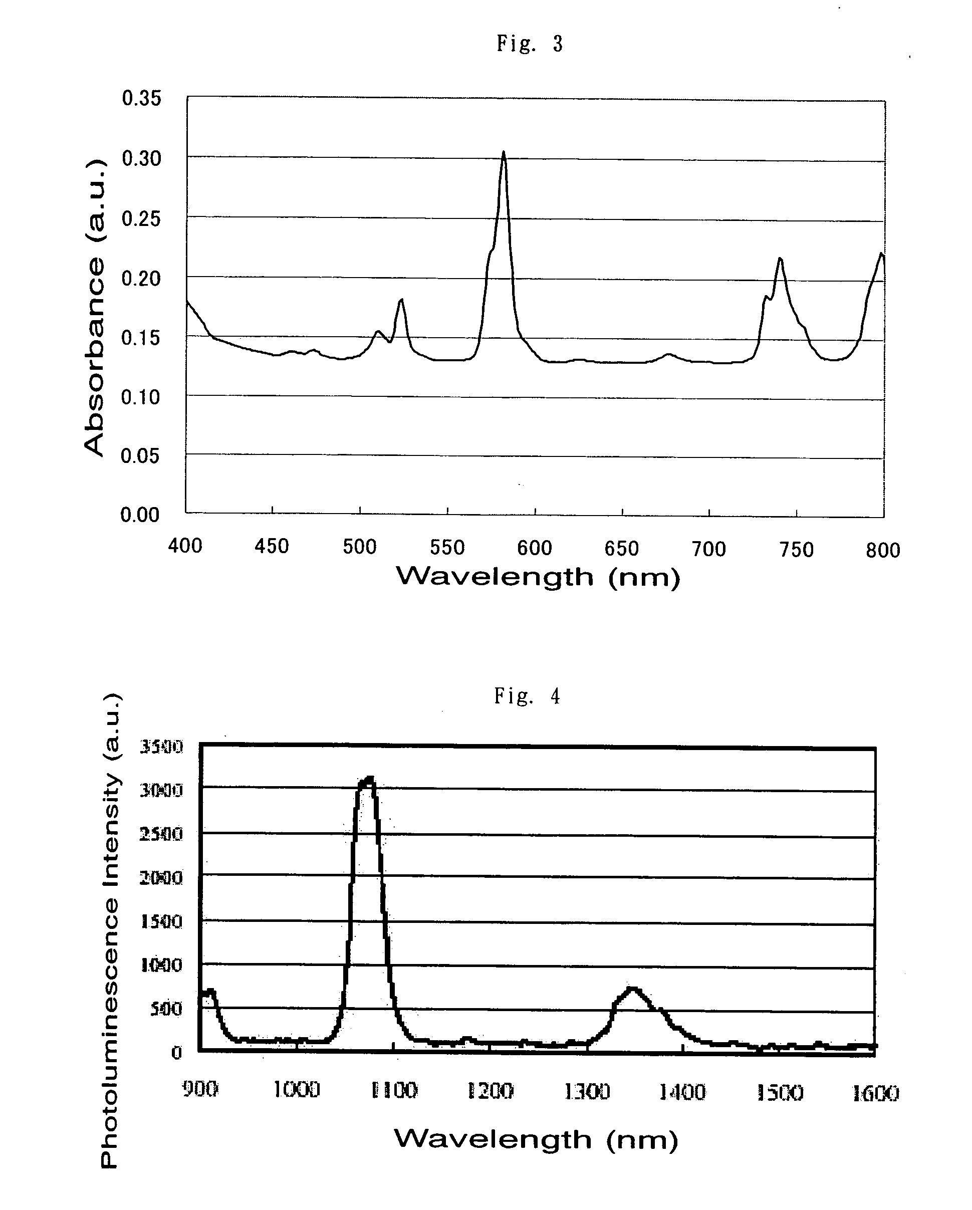 Organic/Inorganic Composite