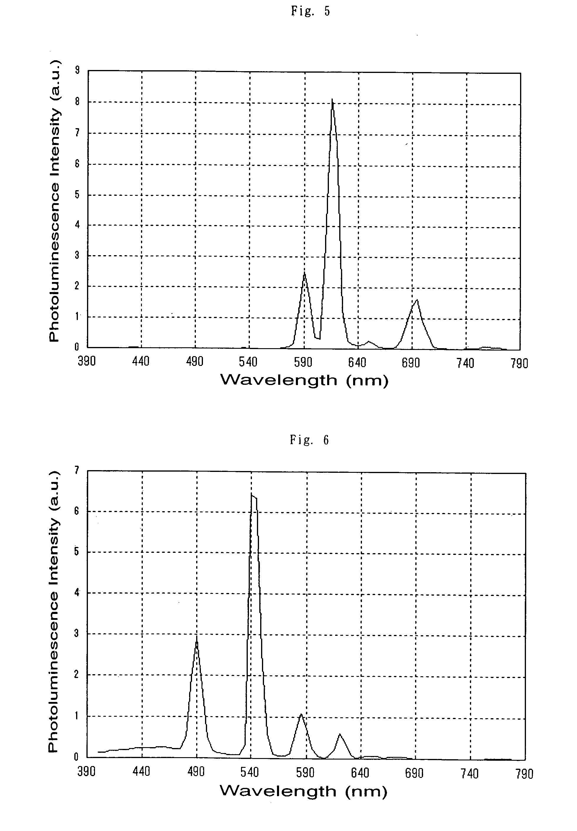 Organic/Inorganic Composite