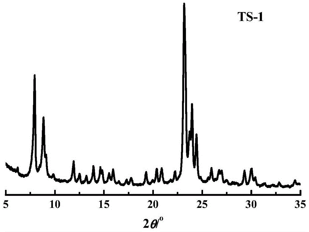 Titanium silicalite molecular sieve synthesizing method