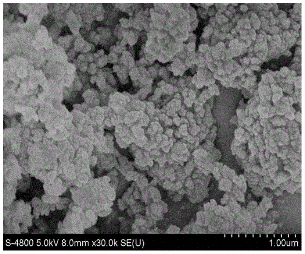 Titanium silicalite molecular sieve synthesizing method