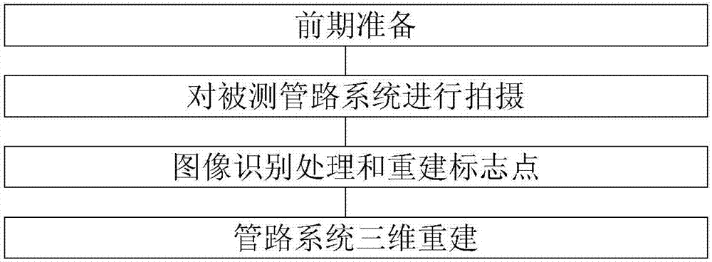 Complex multi-pipeline system detection method