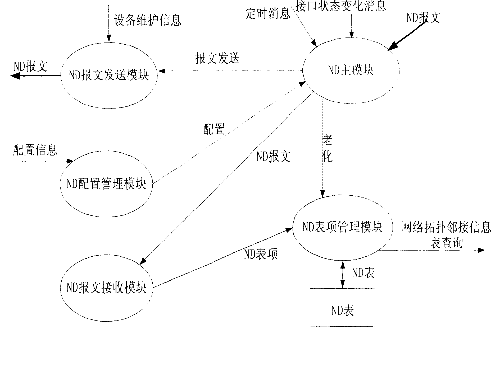 Vicinage finding method and system for network apparatus