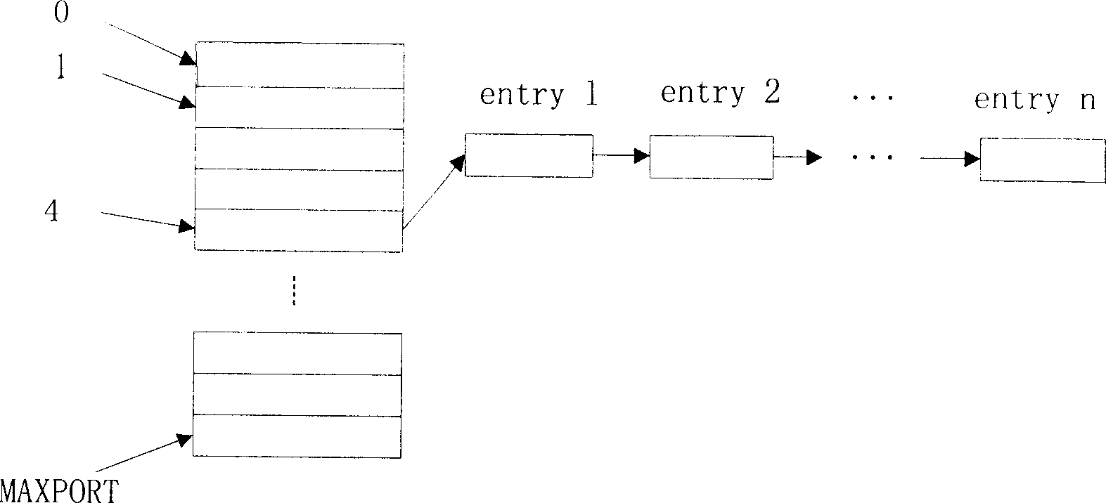 Vicinage finding method and system for network apparatus