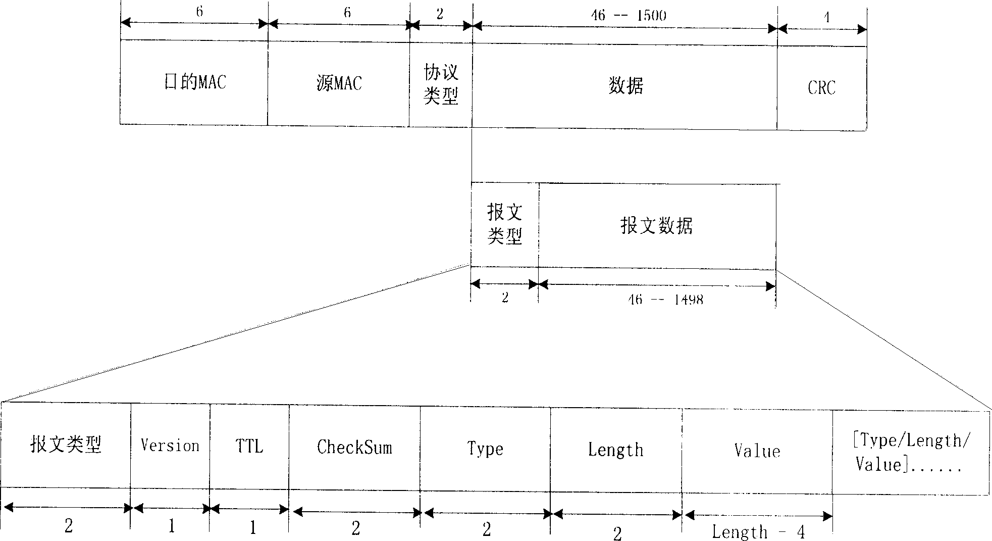 Vicinage finding method and system for network apparatus