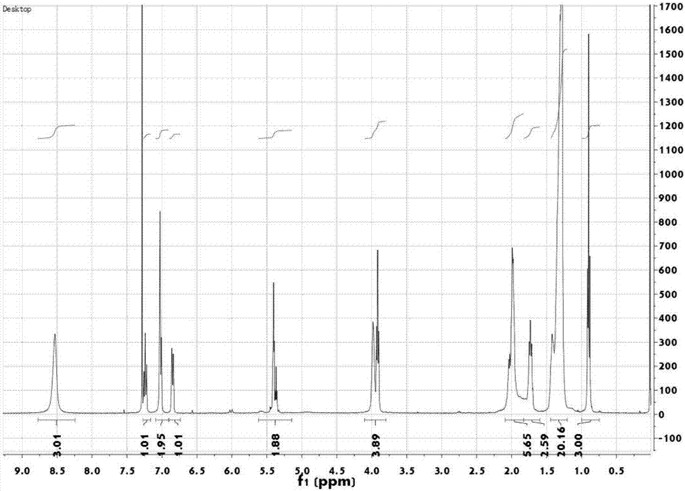 Bio-based primary amine cationic surfactant and preparation method thereof