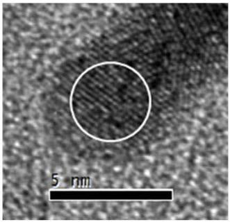 Rare-earth double-doped functional nanocomposite material and preparation method thereof