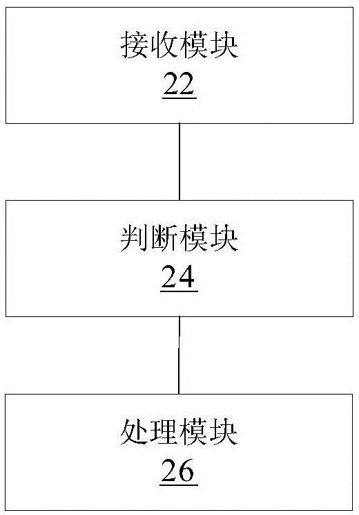 Terminal state processing method and device