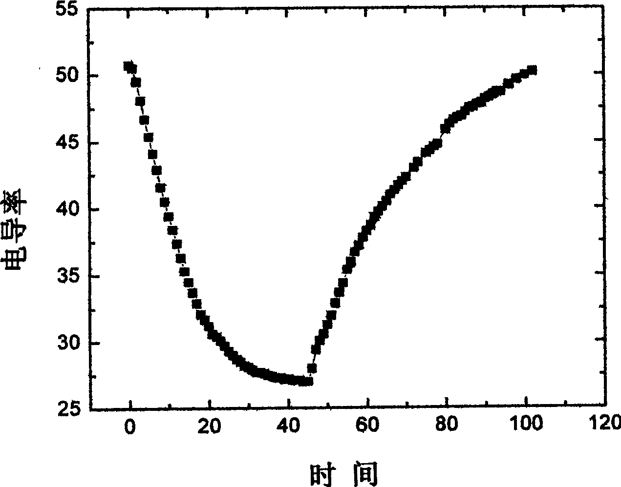 Composite nano carbon-base film electrode and use therefor