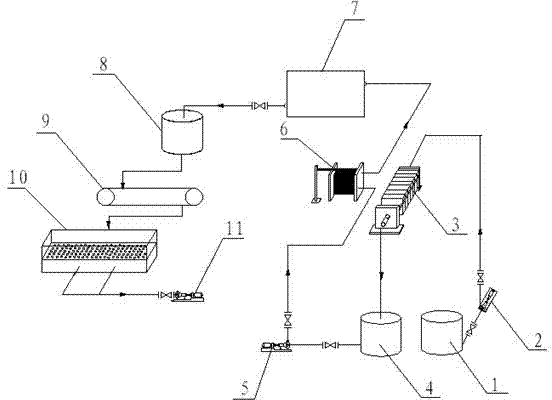 Waste copper sulfate electrolyte purification system and method