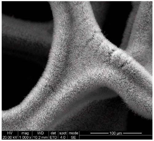 Electrode material for supercapacitor and preparation method and application thereof