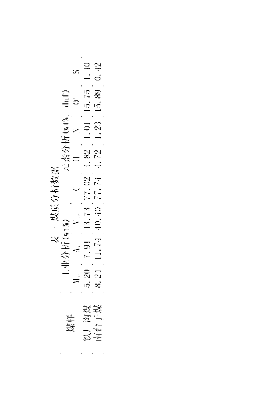 Method for increasing tar yield in hydropyrolysis of coal by using ferric ammonium salt