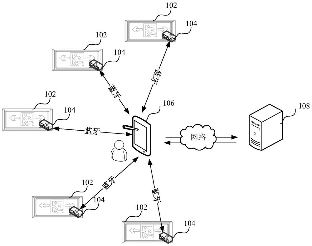 Evacuation navigation method and device based on Bluetooth positioning and computer equipment