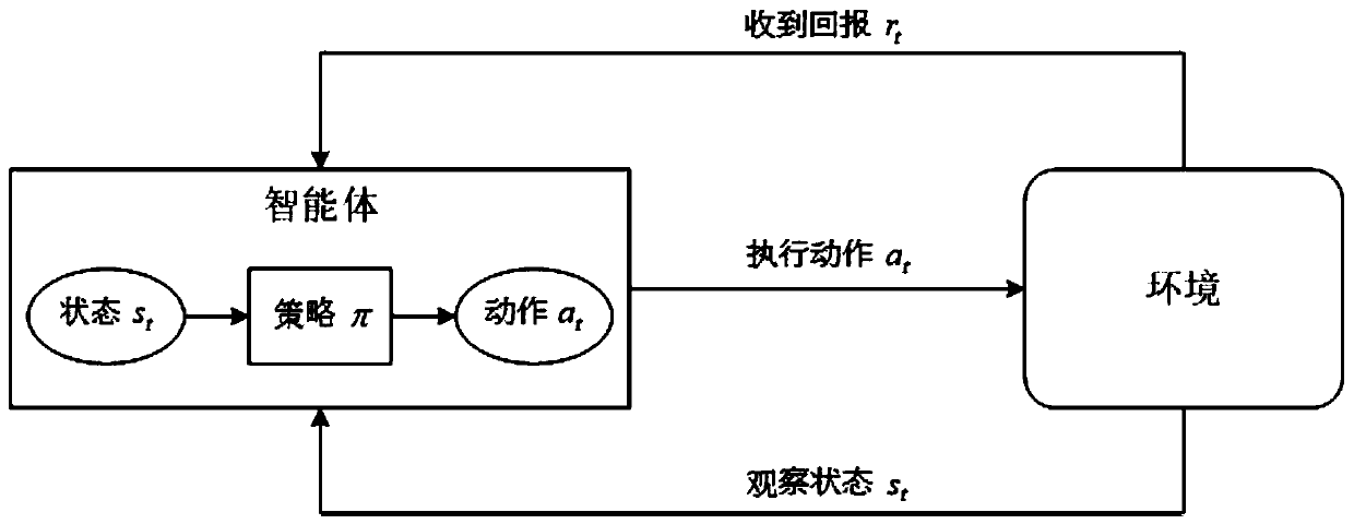 A D2D resource allocation method based on multi-agent deep reinforcement learning