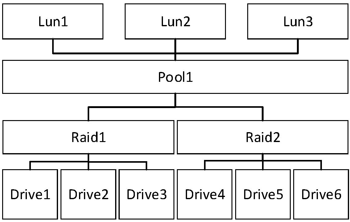 A method and storage system for optimizing brushing and writing performance