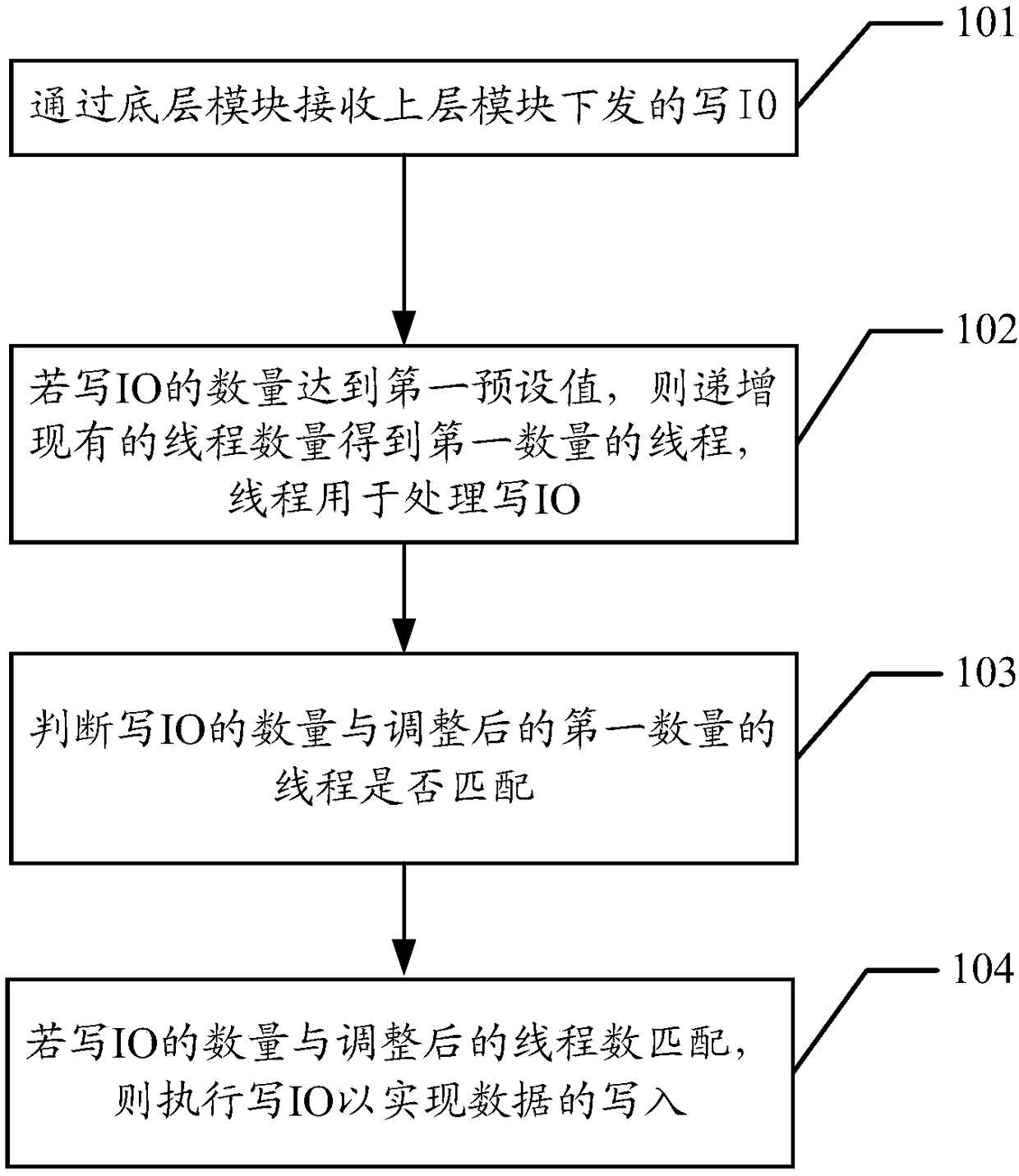 A method and storage system for optimizing brushing and writing performance