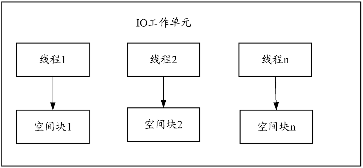 A method and storage system for optimizing brushing and writing performance