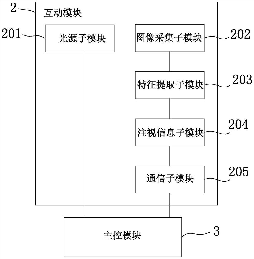 Garden landscape combined type three-dimensional greening intelligent system