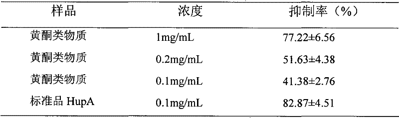 Preparation method of chimonanthus inhibited acetylcholinesterase active part and application thereof