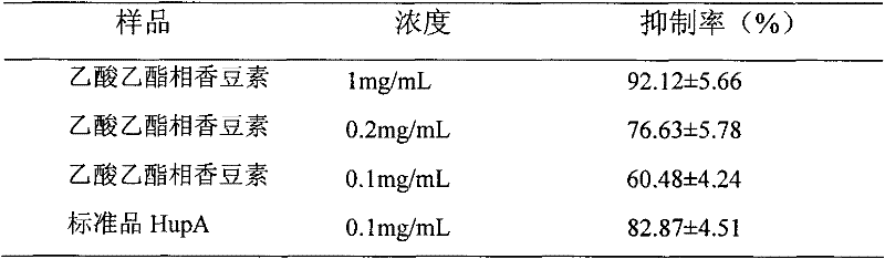 Preparation method of chimonanthus inhibited acetylcholinesterase active part and application thereof