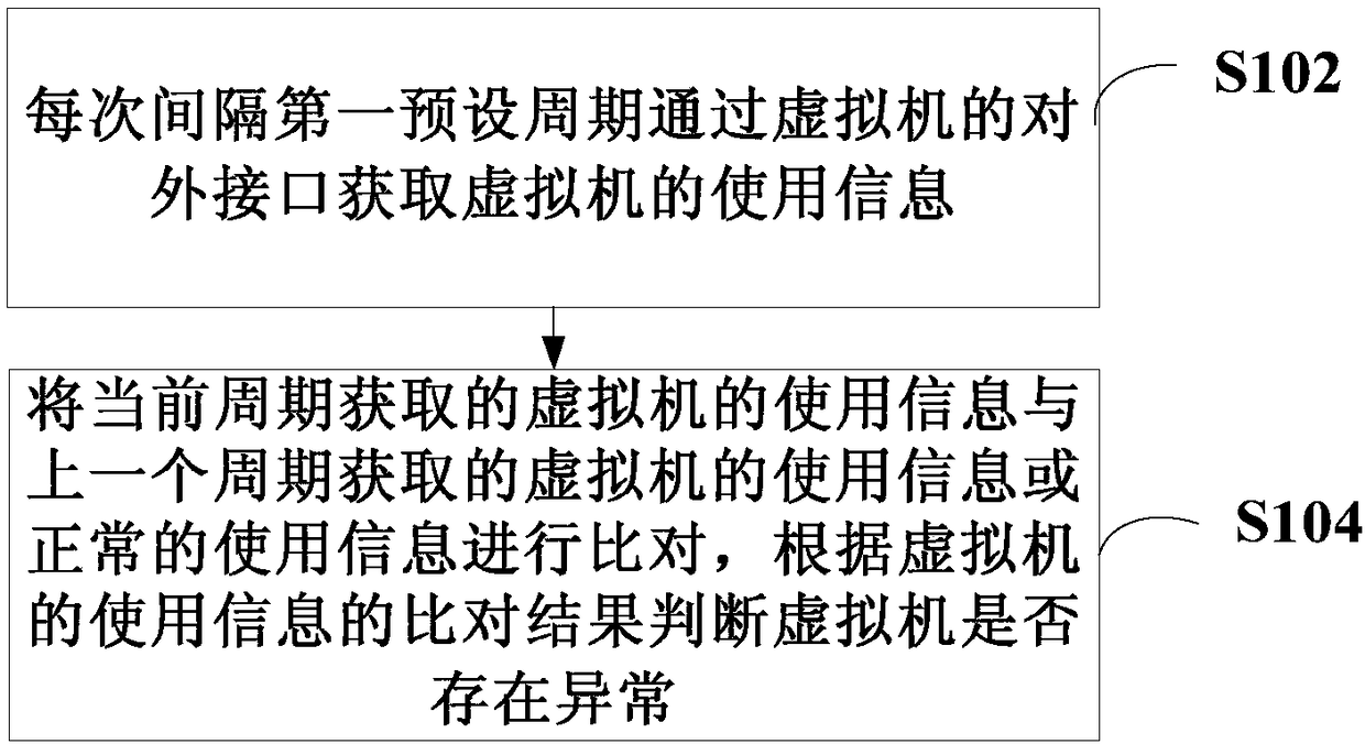 Monitoring method and device for virtual machine