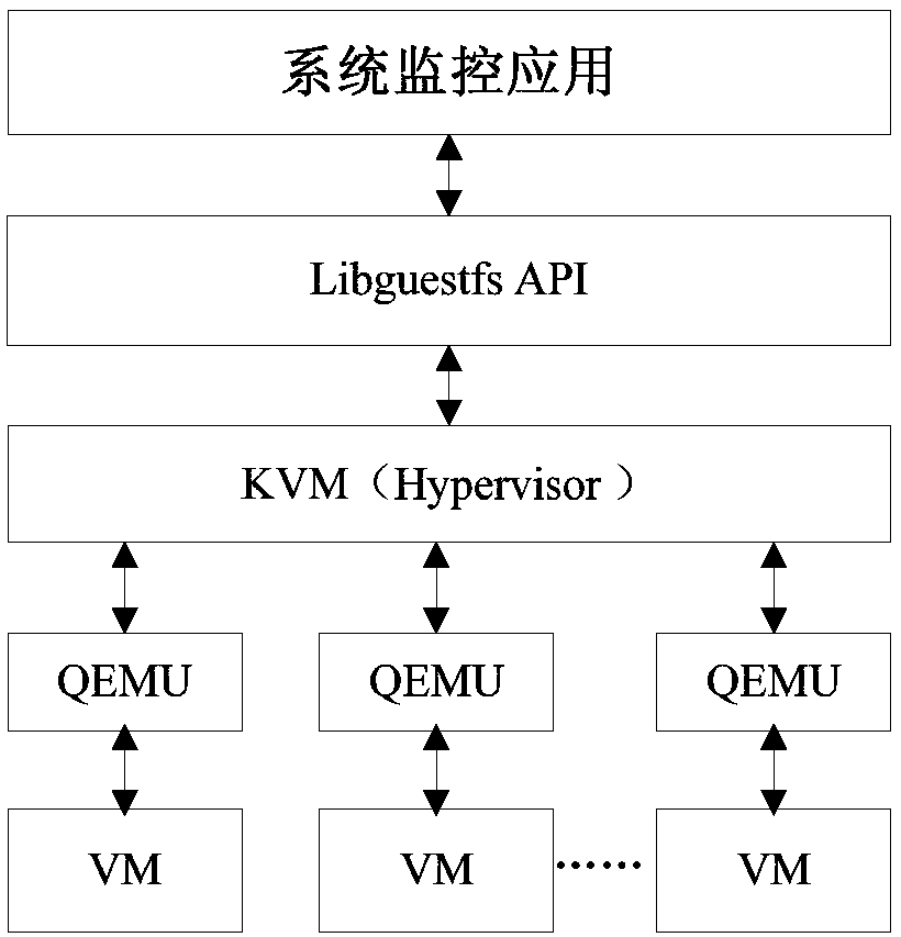 Monitoring method and device for virtual machine