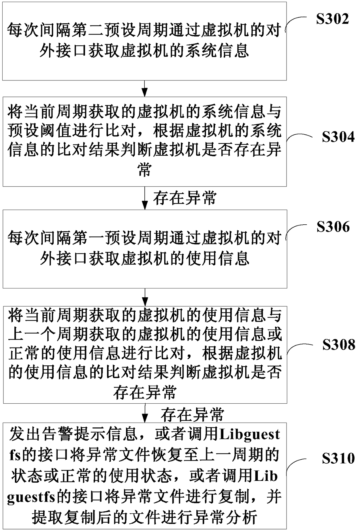 Monitoring method and device for virtual machine