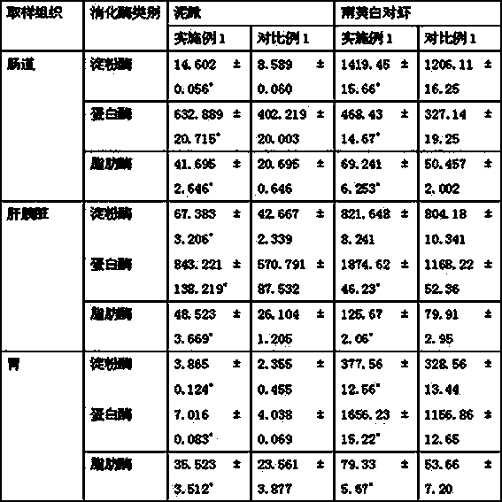 Three-dimensional breeding method of lotus roots, earthworms, loach and penaeus vannamei