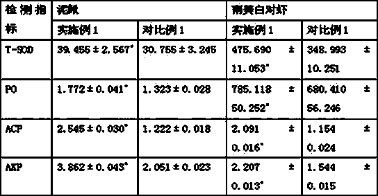 Three-dimensional breeding method of lotus roots, earthworms, loach and penaeus vannamei